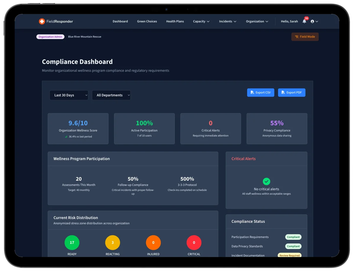 FieldResponder Compliance Dashboard screenshot.