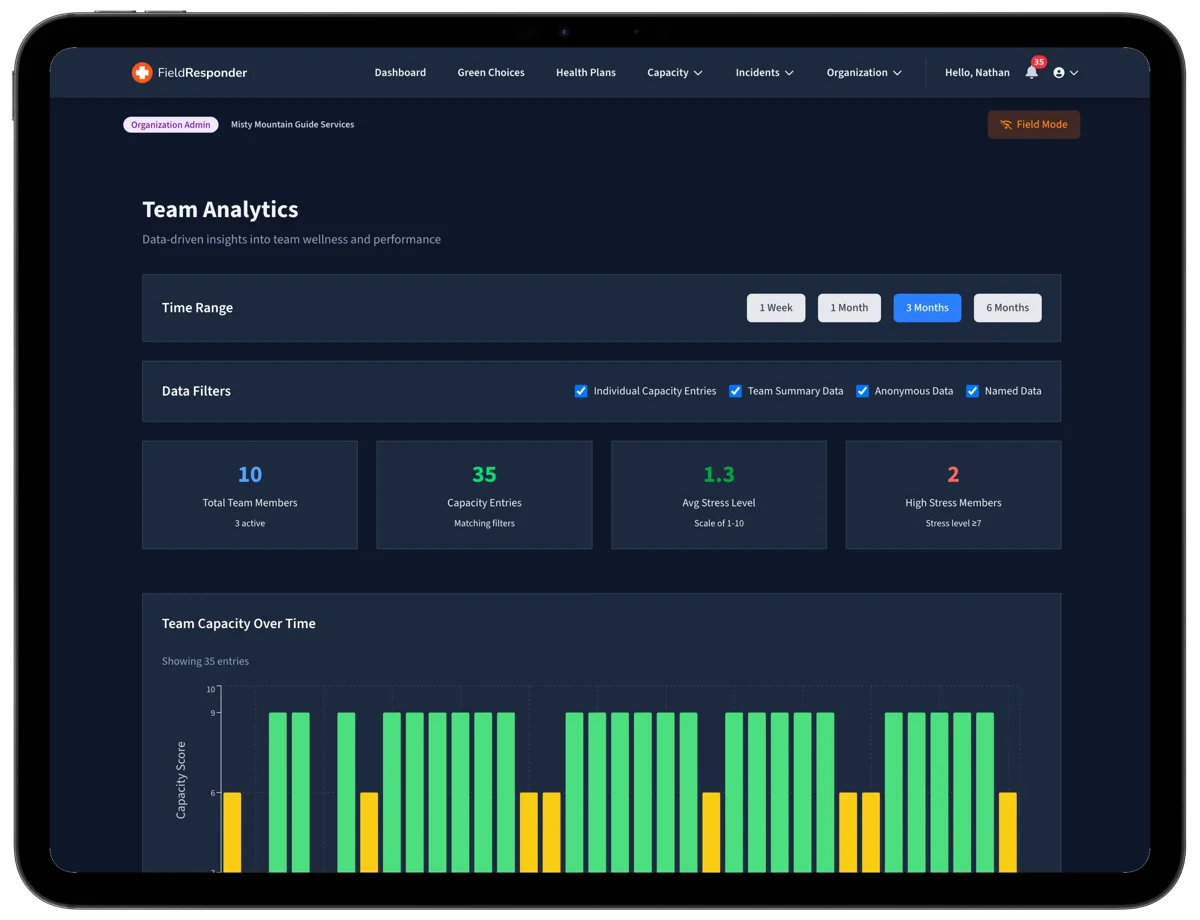 FieldResponder Team Analytics screenshot.